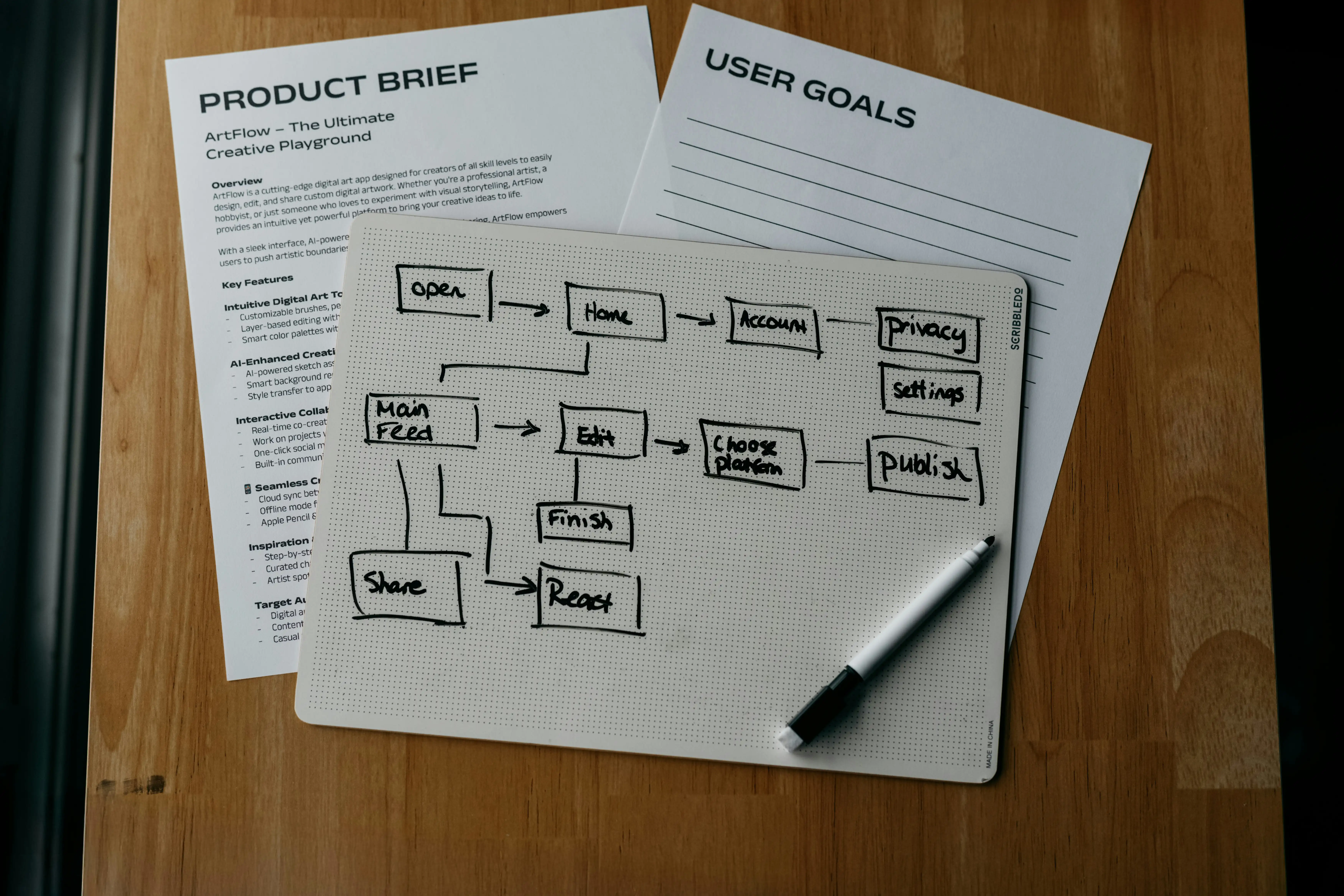 Structured Assessment
